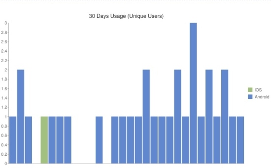 tapatalkstat2_13-01-2011.jpg